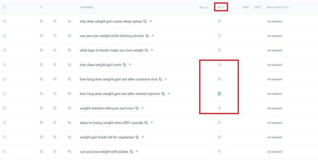 An illustrative screenshot displaying the essential measures and statistics of a Google Analytics dashboard.