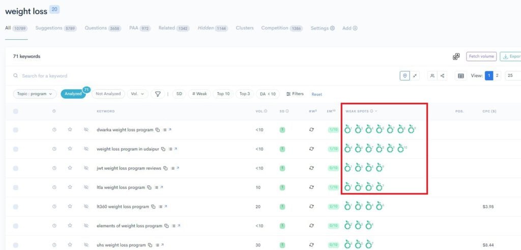A screenshot of a Google Analytics dashboard displaying the measure of website performance.