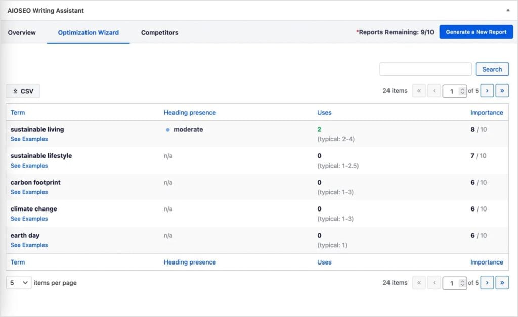 AIOSEO Writing Assistant gives related keywords in the Optimization Wizard.