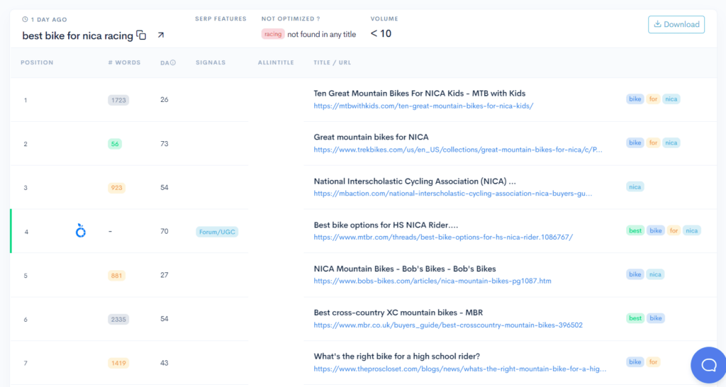 Top organic results for best bike for nica racing.