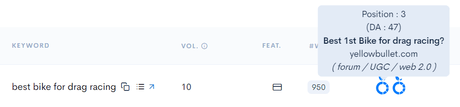 Keyword with 2 forum weak spots.