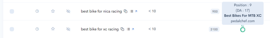 Weak competitor on the SERP.