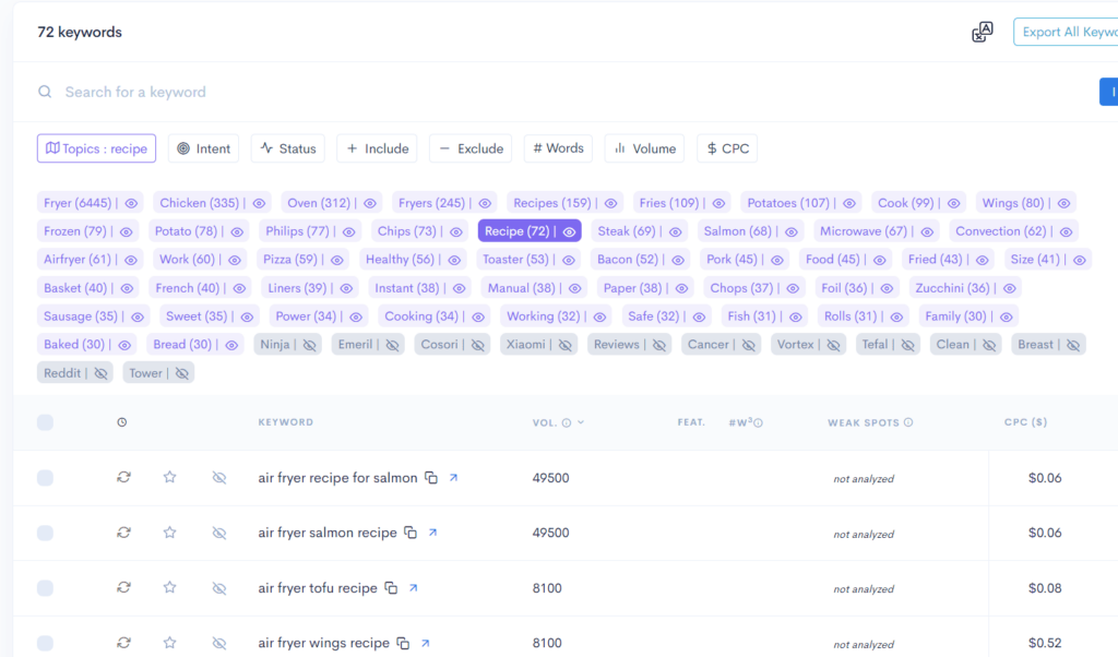 A screenshot of the twitter dashboard showcasing keywords Pets and Travel.