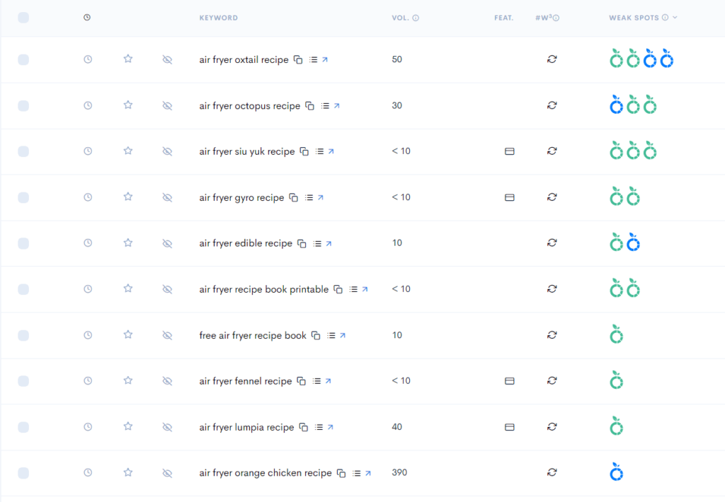 A screenshot of a google analytics report on Pets & Travel.