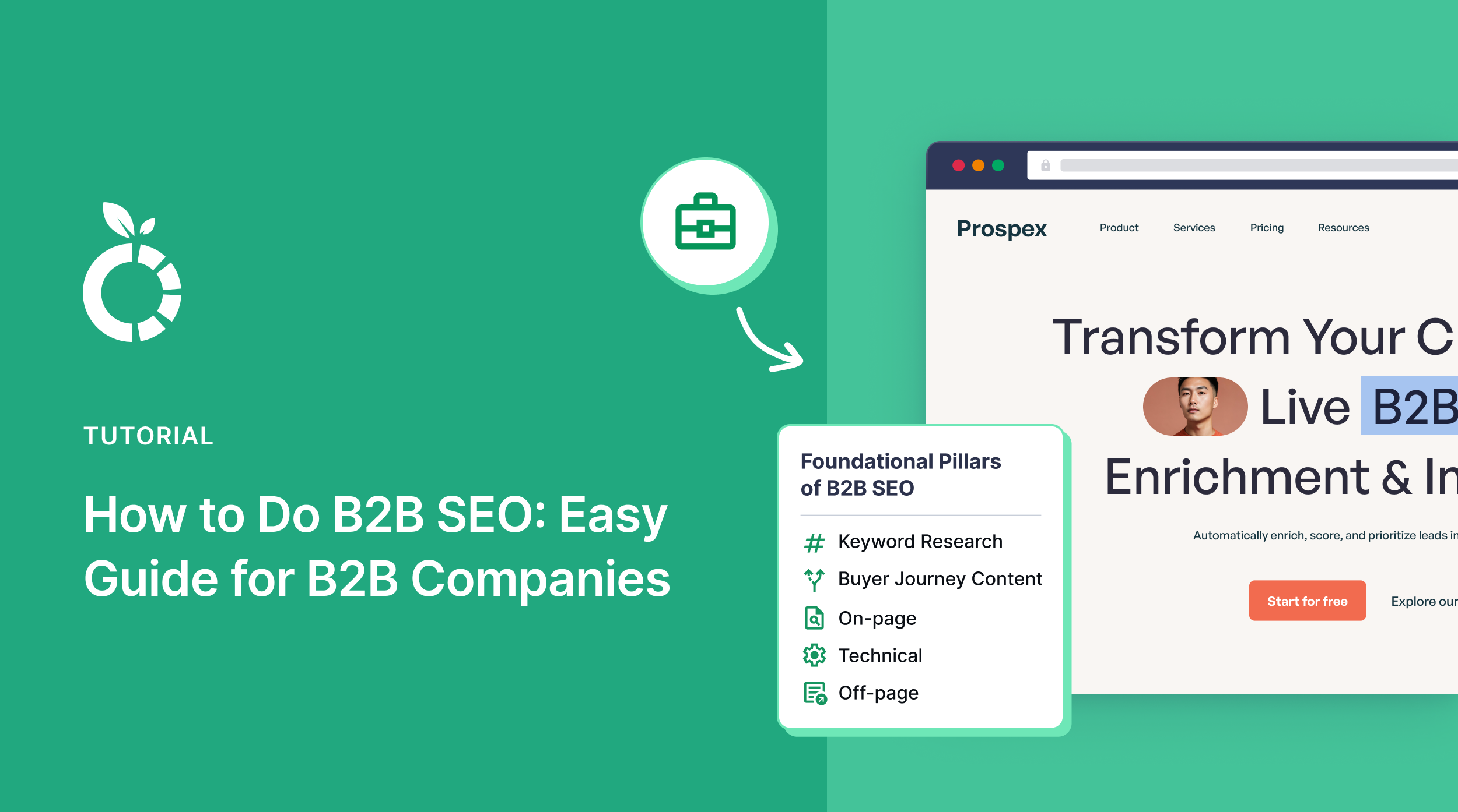 How to do B2B SEO.