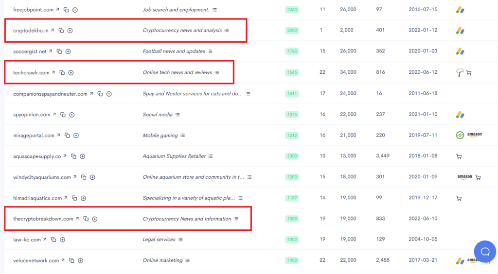 A screenshot of a google analytics dashboard showcasing SEO analytics.