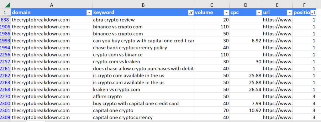 A screenshot of a google spreadsheet showing a list of keywords for SEO.