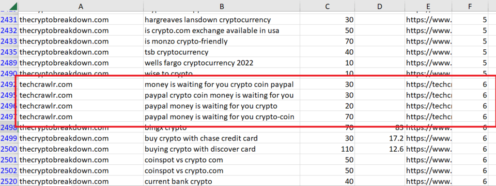 A screenshot showing a list of keywords for learning SEO in your niche using LowFruits Domain Explorer.