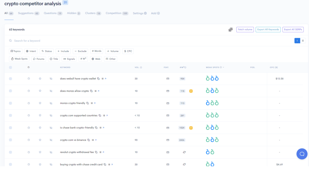 A screenshot of the analytics dashboard featuring LowFruits Domain Explorer.
