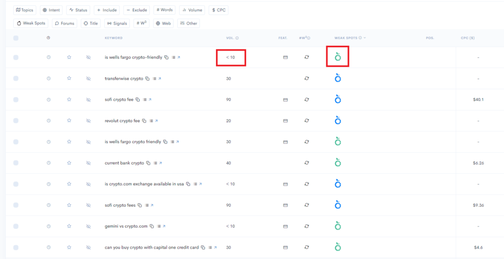 A screenshot of a google analytics dashboard showing SEO data.