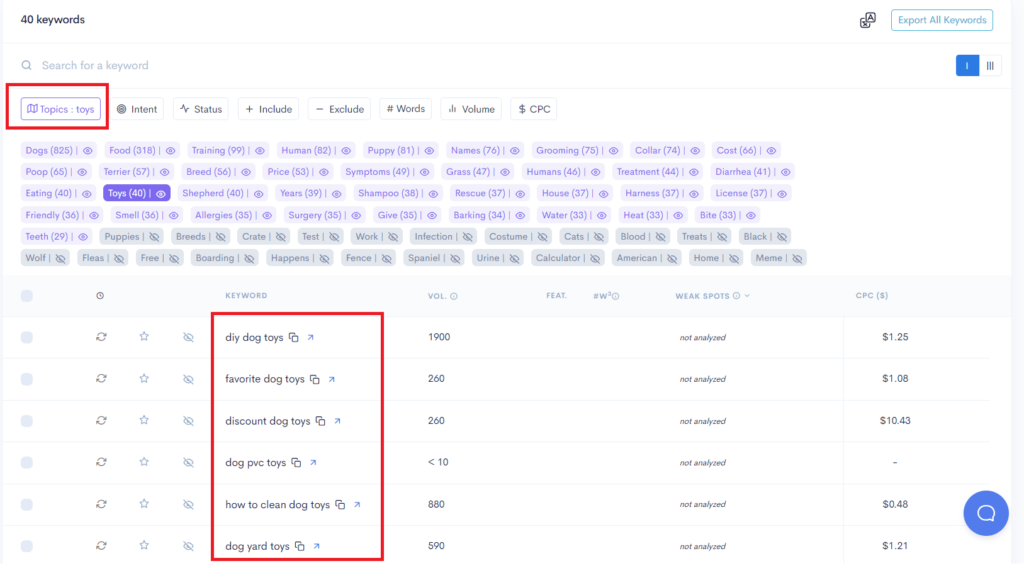 A screenshot of a google analytics dashboard displaying data on Pets & Travel.