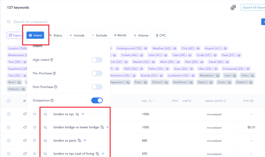 A screenshot of a Google Analytics dashboard for Air Fryer.