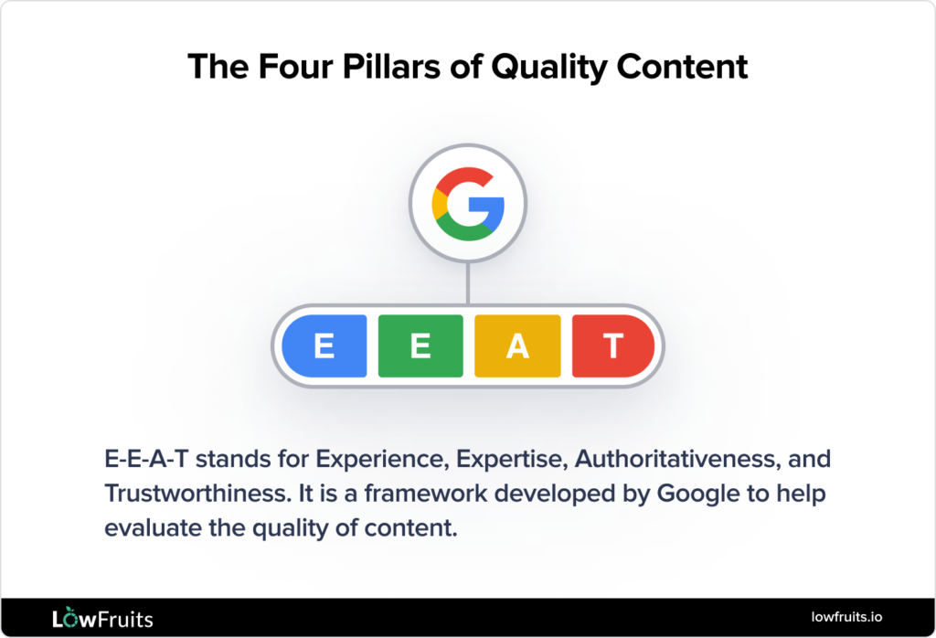 Infographic of Google E-E-A-T to explore experience, expertise, authoritativeness, and trustworthiness.