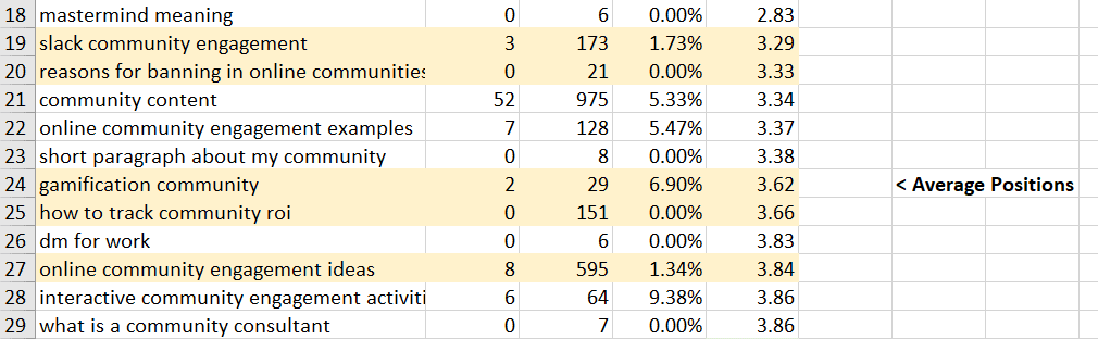 A table displaying survey results.