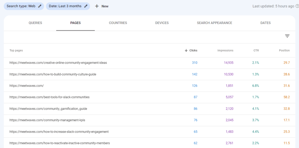 A screenshot of a google analytics dashboard showcasing growth in website traffic.