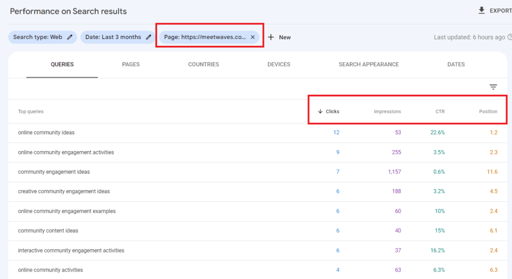 A screenshot of a Google Analytics dashboard showcasing keyword data from Google Search Console (GSC).