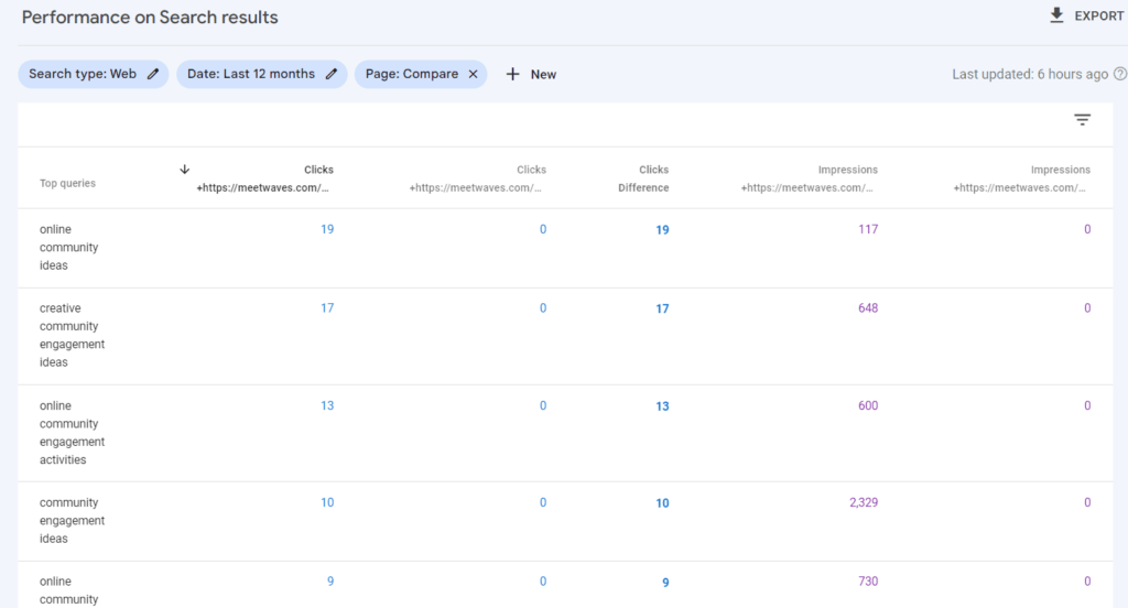 A screenshot of the google analytics dashboard highlighting keyword data from Google Search Console (GSC).