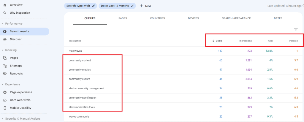 A screenshot displaying the Google Analytics dashboard, highlighting key metrics related to SEO and topical authority.