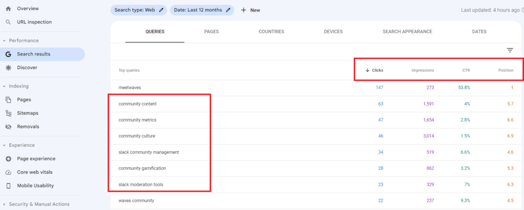 A screenshot of the Google Analytics dashboard showcasing 6 Tips & Tricks to Grow Traffic using Keyword Data from Google Search Console.