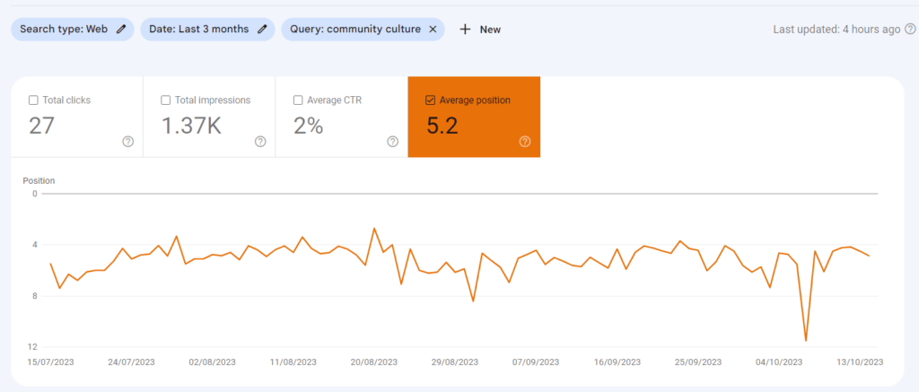 A screenshot of a google analytics dashboard for analyzing keyword data to grow traffic.