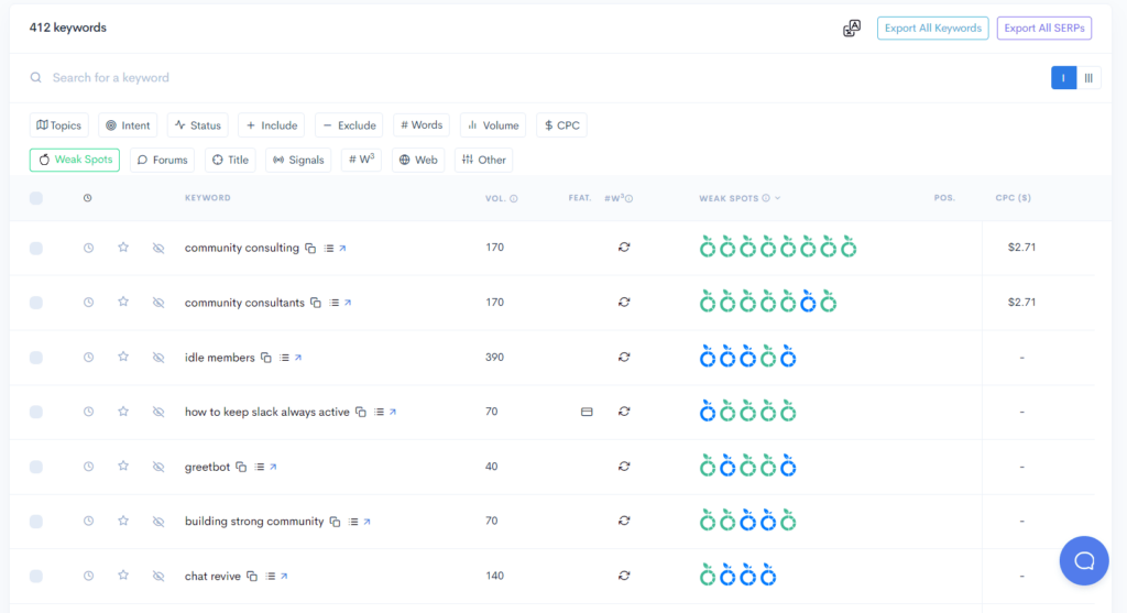 A screenshot of a google analytics dashboard showcasing 6 Tips & Tricks With Keyword Data From Google Search Console (GSC) to Grow Traffic.