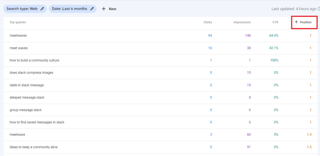 A screenshot of a Google Analytics dashboard featuring keyword data from Google Search Console (GSC).