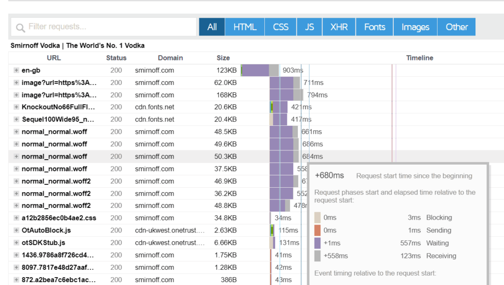 Low Cost SEO Tools: A screenshot of a google analytics dashboard.