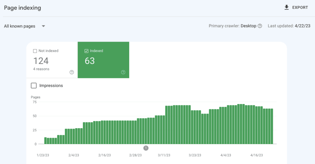 indexing for a programmatic SEO website