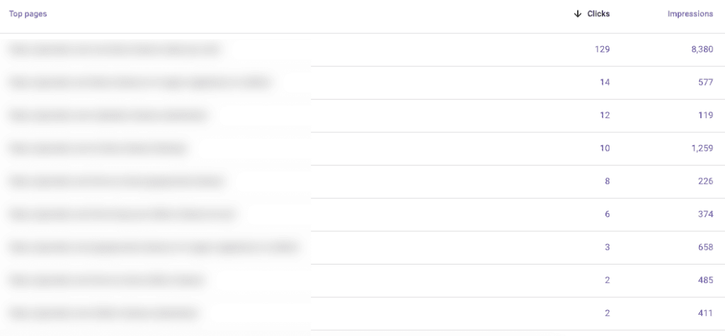 impressions for a programmatic SEO website