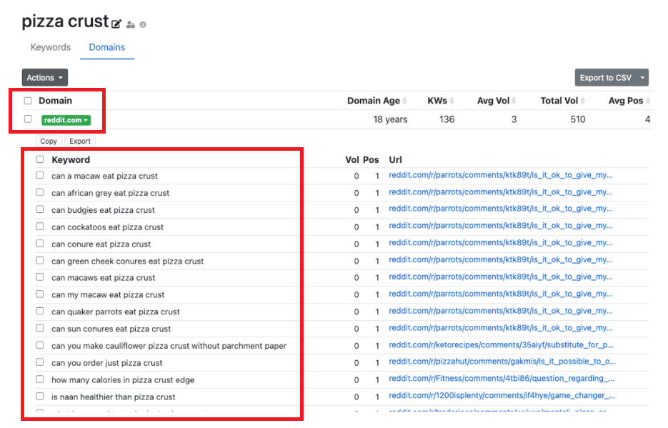 A screenshot of a google search for pizza and LowFruits.