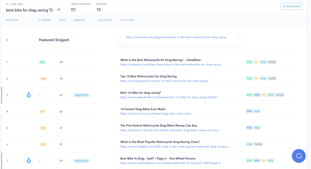 SERP analysis example for the query best bike for drag racing.