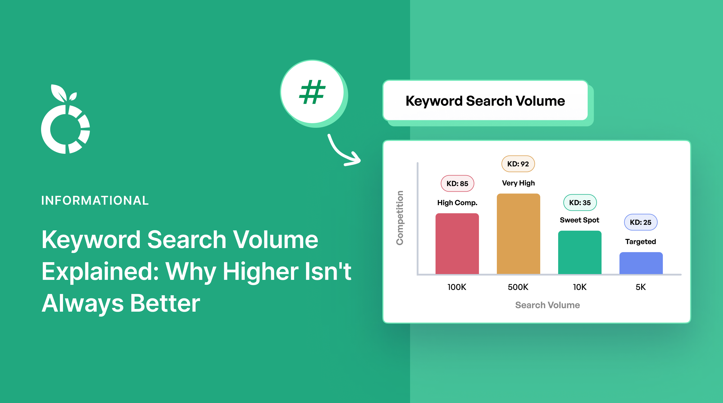 Keyword search volume