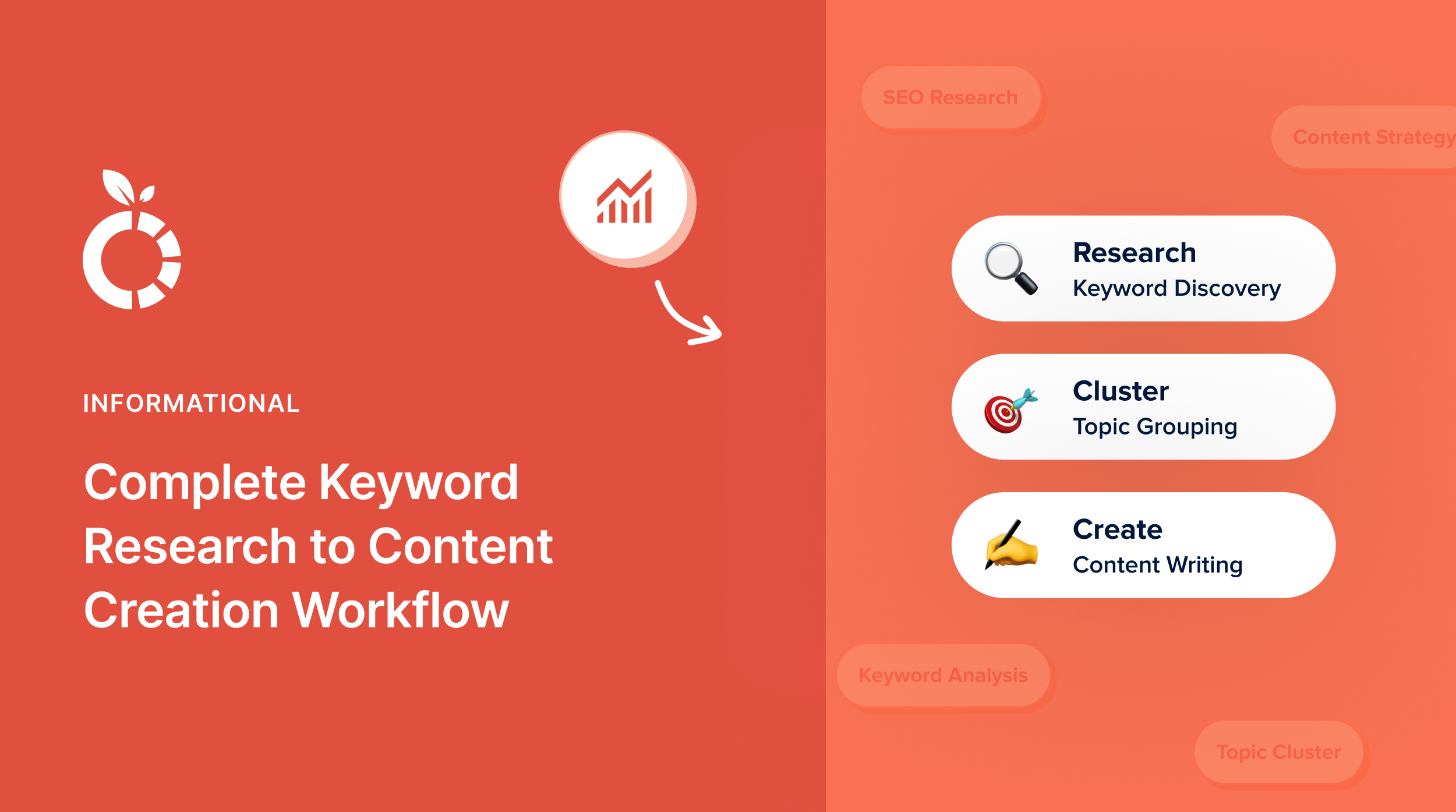 Keyword research to content creation workflow.