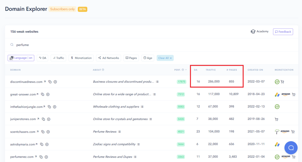 A screenshot of the google analytics dashboard displaying SEO statistics.