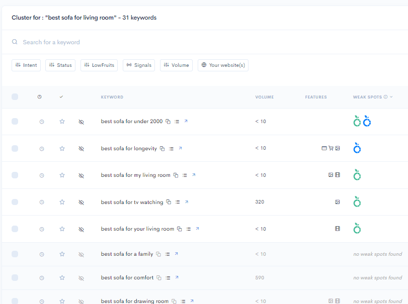 A screenshot of the google analytics dashboard.