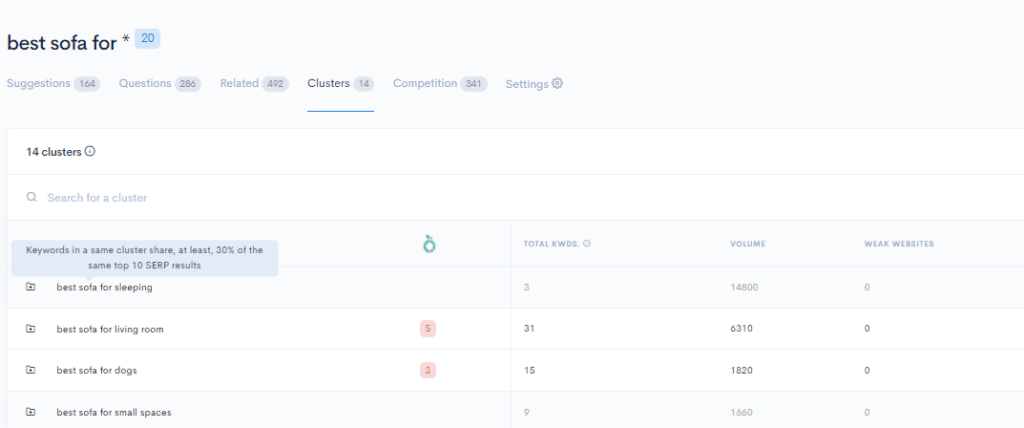 A screenshot of the google analytics dashboard.