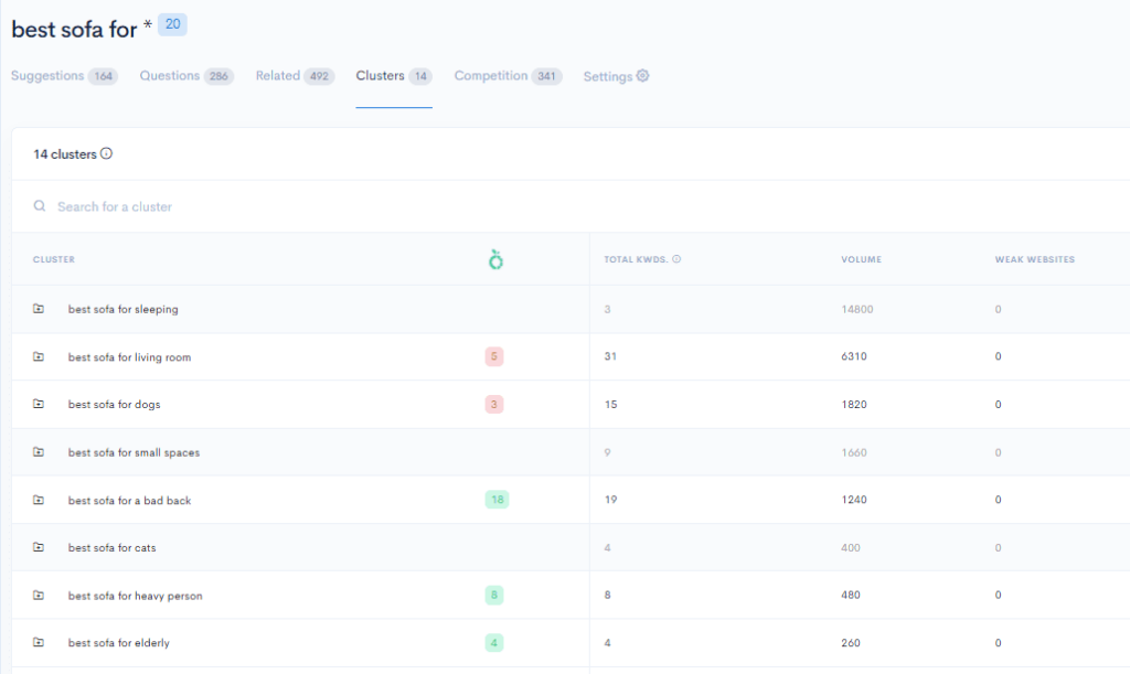 A screenshot of a google analytics dashboard.