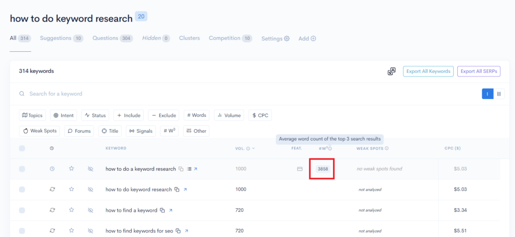 How to do keyword research in google analytics.