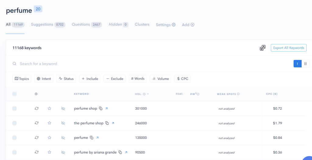 A screen shot of a page showing a list of keywords.