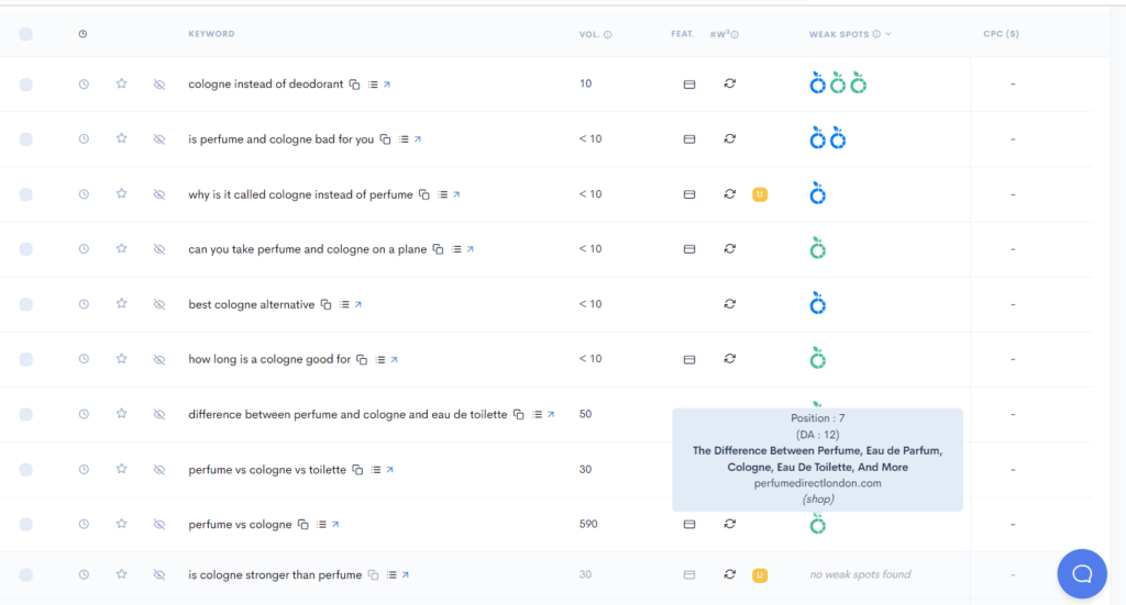 A screenshot of the google analytics dashboard.