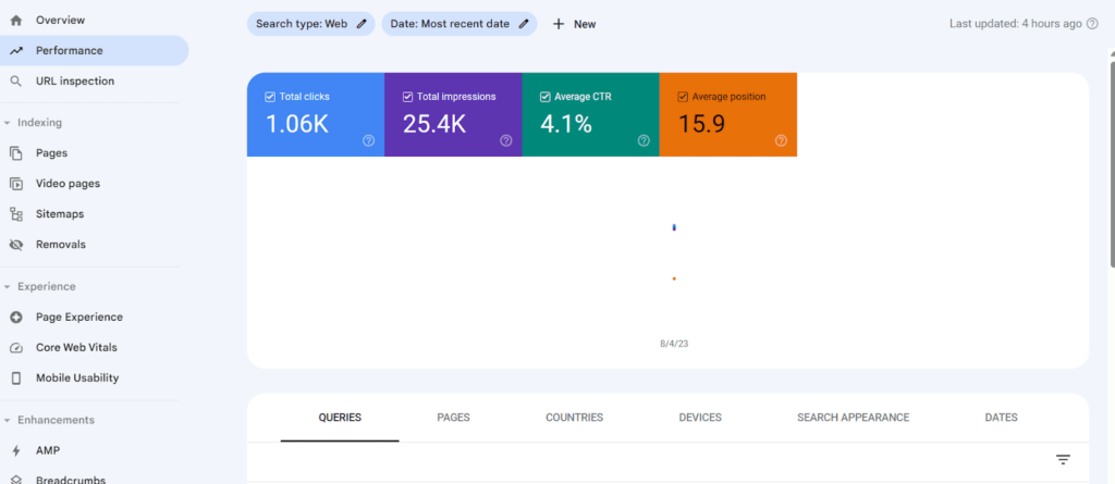 A screenshot of the google analytics dashboard.