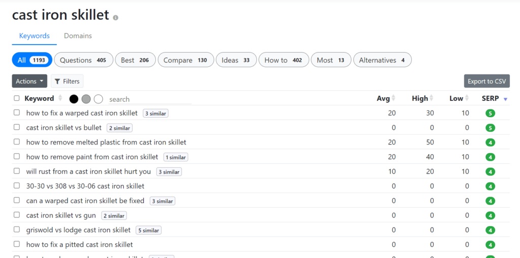 A screen shot of a page showing a list of items.