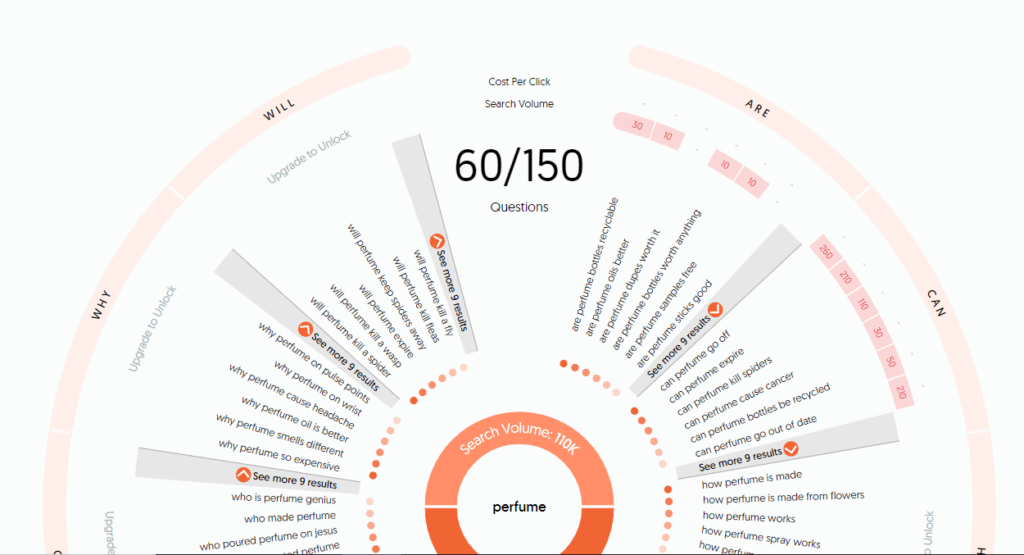 A diagram of a circle with numbers.