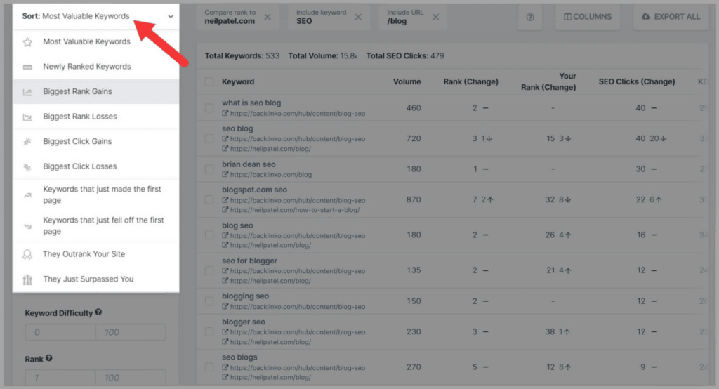A screenshot of the google analytics dashboard showcasing cheap SEO software tools.