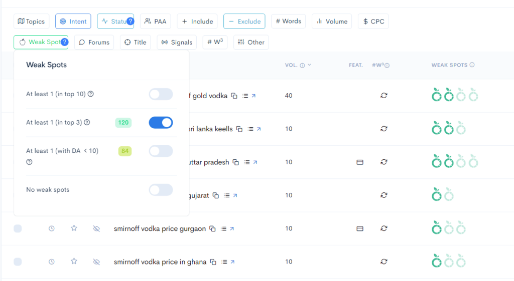 researching keywords by seeing where in the top 3 SERPs there is a weak spot