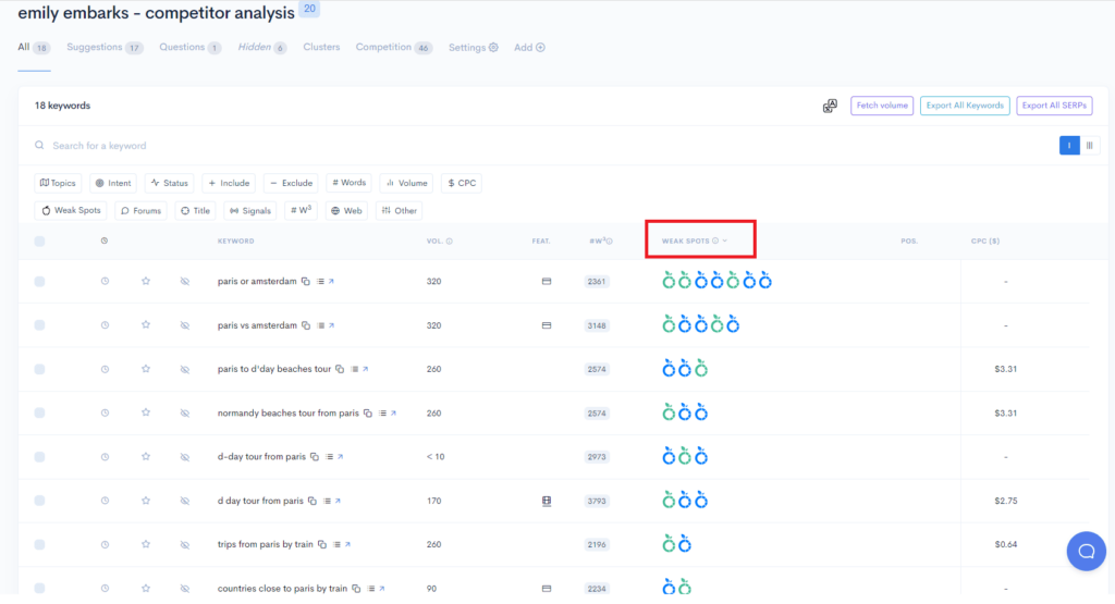 A screenshot of the google analytics dashboard for SEO.