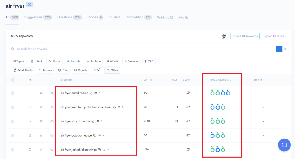 A screenshot of a google analytics dashboard displaying data.