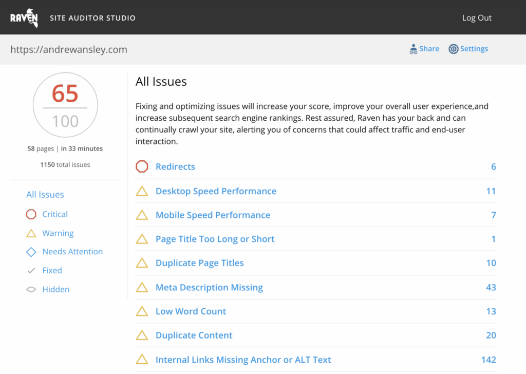 Website's search engine optimization, cheap SEO software tools