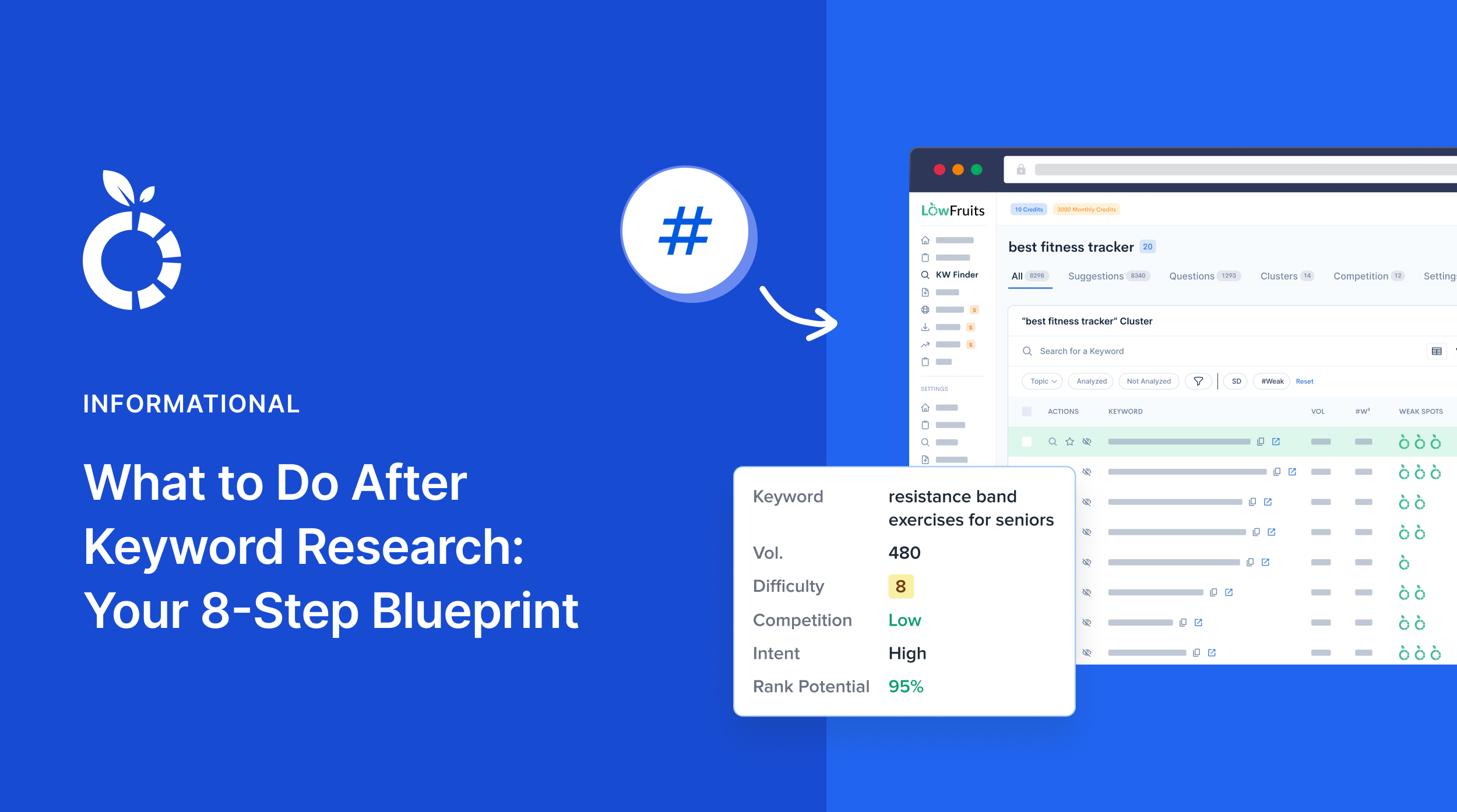 What to do after keyword research.
