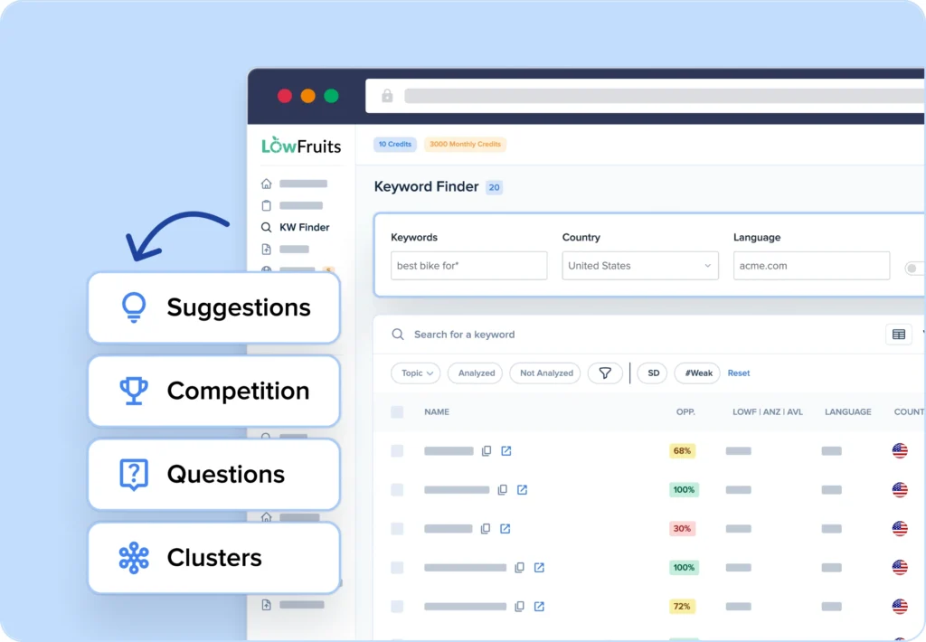 Discover long-tail keywords your competitors have overlooked.